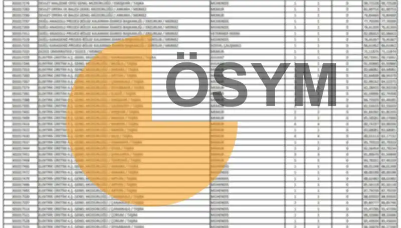 ÖSYM 2025 Takvimini Açıkladı: KPSS Sonuçları Ne Zaman Öğrenilecek?