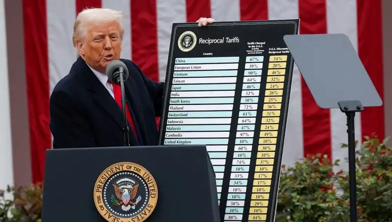 ABD Borsasında Tarihi Düşüş: Trump'tan Şok Edici Açıklamalar Geldi