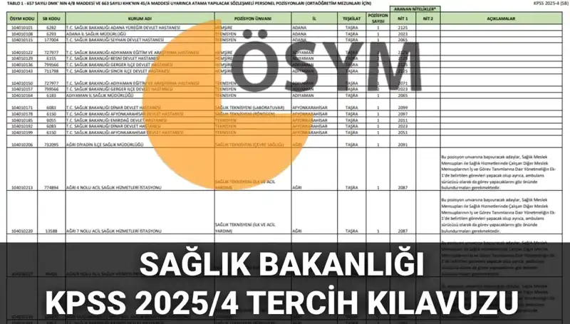 2025 Sağlık Bakanlığı Personel Alımı Tercih Kılavuzu Yayınlandı: 15 Bin 342 Kadro