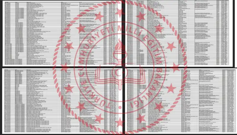 2025 Lise LGS Taban Puanları Açıklandı: Hangi Puanla Hangi Okula Giriş Yapılır?